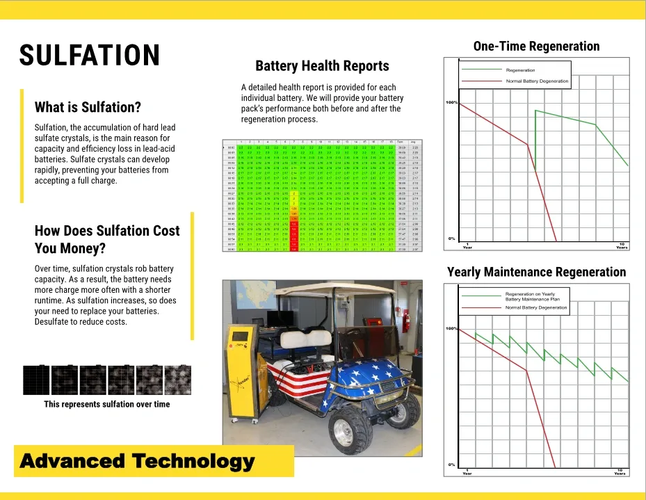 Sulfation